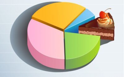 Cession de parts sociales de SARL – Comment faire ?