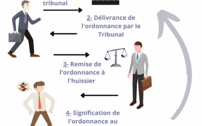 Comprendre la procédure d’injonction de payer en image