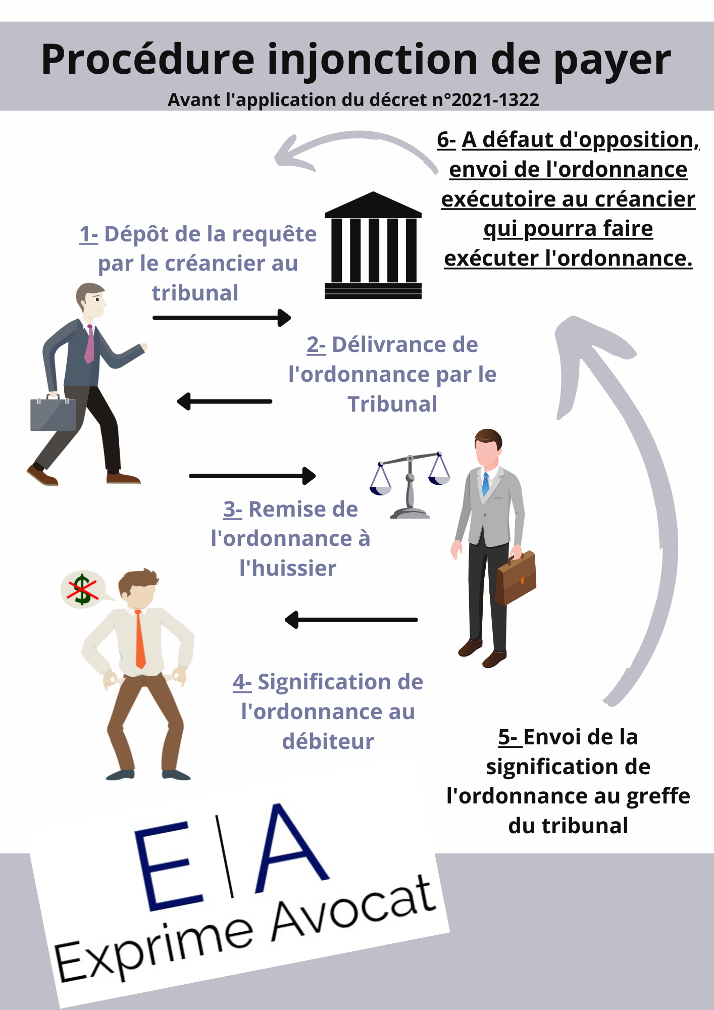 Faire comprendre la procédure d'injonction de payer en dessin